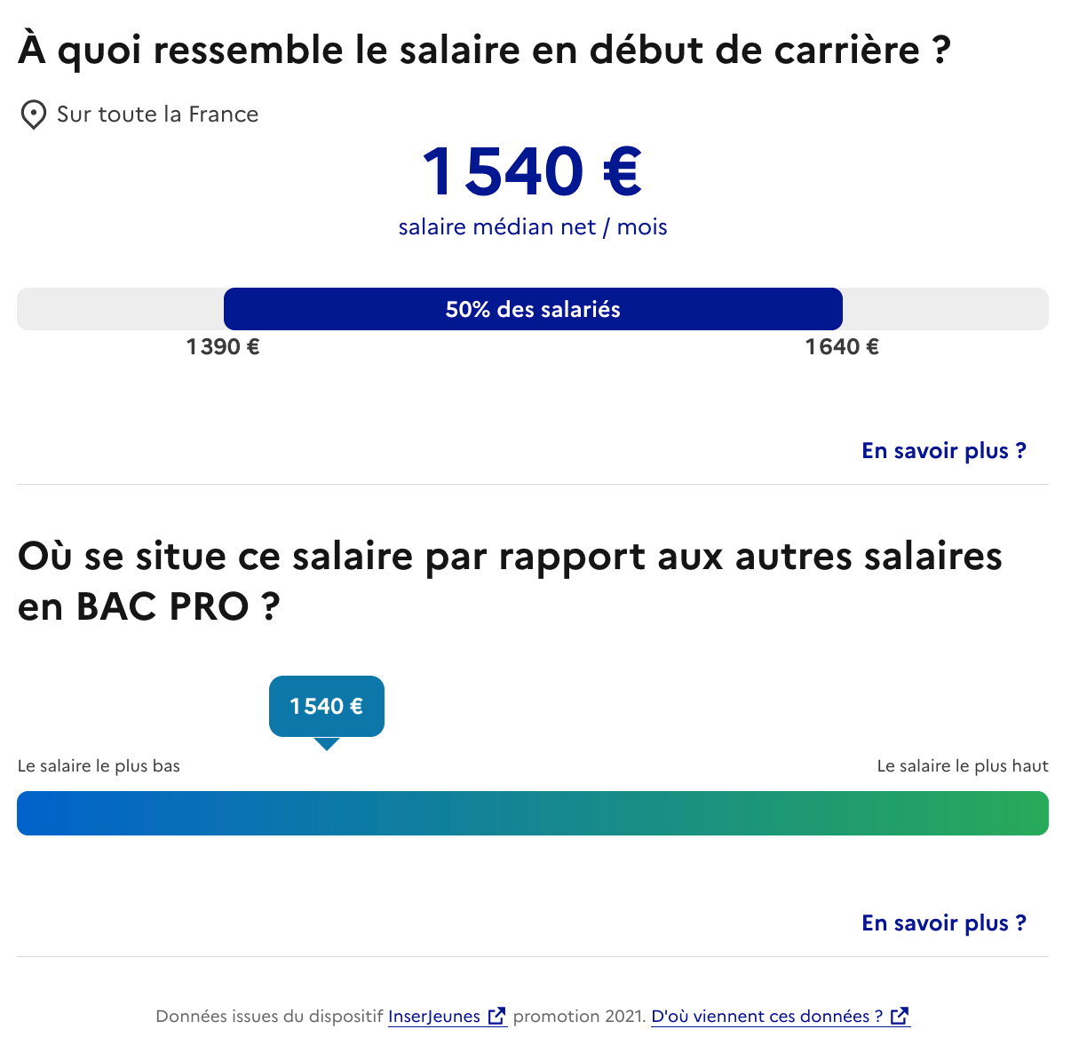 Salaires