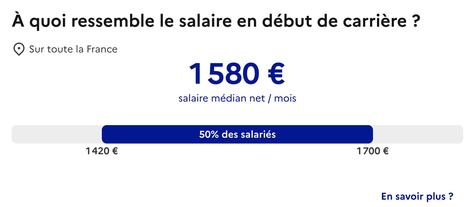 Indications sur les salaires